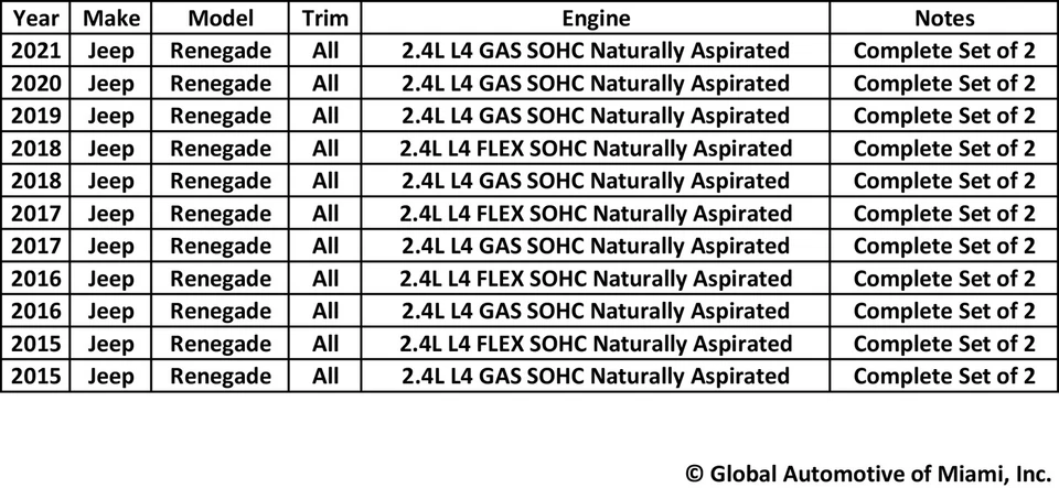 Juego de 2 sensores de oxígeno O2 Bosch nuevos para Jeep Renegade 2015-2021 2,4 L Foto 2 de 4