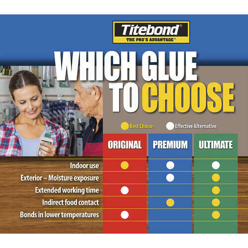 Titebond Ultimate III Holzleim wasserdicht D4 3,8L + 473 ml - Bild 5 von 5