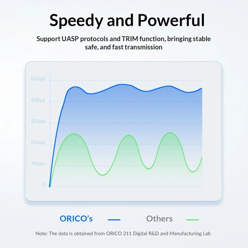 ORICO 2.5'' Hard Drive Enclosure USB 3.1 Type C External Enclosure HDD - Picture 6 of 16