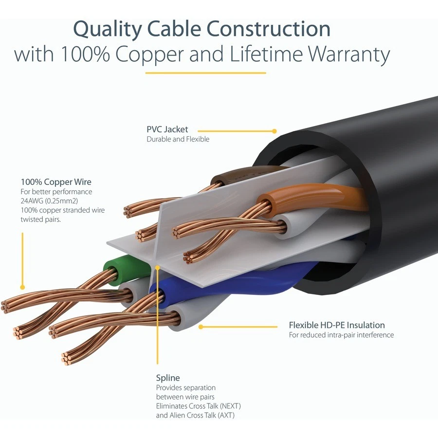 Startech Cat6 Patch Cable - 1 X Rj-45 Male Network - 1 X Rj-45 Male Network - - Image 3 of 4