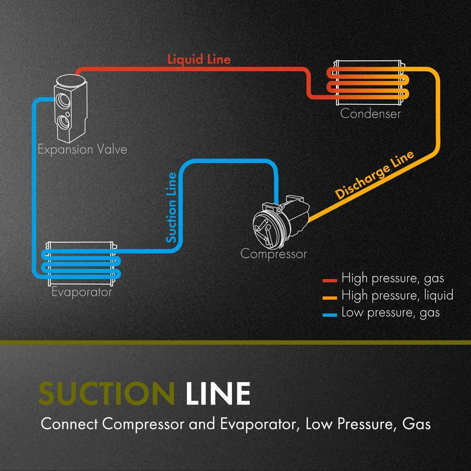 Línea de succión de manguera de aire acondicionado para Mazda 6 S 2006 2007 2008 3,0 L baja presión GN3G61462 Foto 2 de 4
