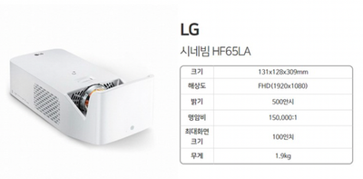 LG HF65LA Ultra Short Throw LED Projector Home Theater Smart TV +