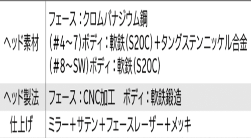 MINT Golf Iron Set Dunlop Srixon ZX5 Mk Ⅱ N.S.PRO MODUS3 TOUR105 (S) 6pcs 5-P - Picture 6 of 9