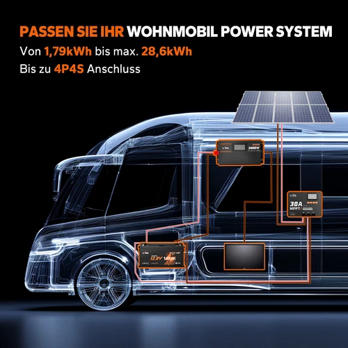 LiTime 12V 140Ah H190 Bluetooth LiFePO4 Lithium Batterie für Wohnmobil - Bild 8 von 11