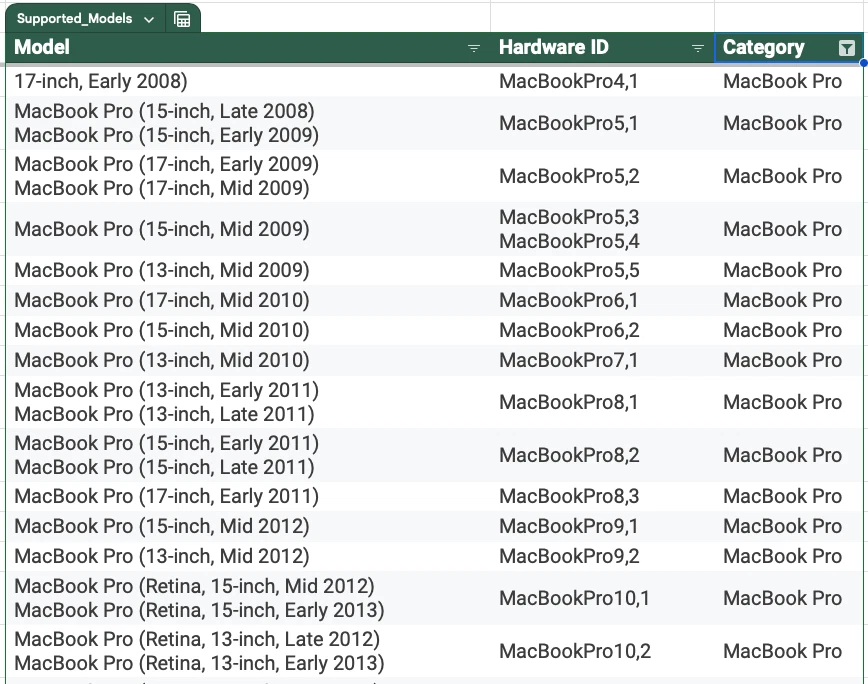 Macbook Pro Actualización/Instalar USB con Parche para Macos 15 Secuoya 4 - Imagen 4 de 4
