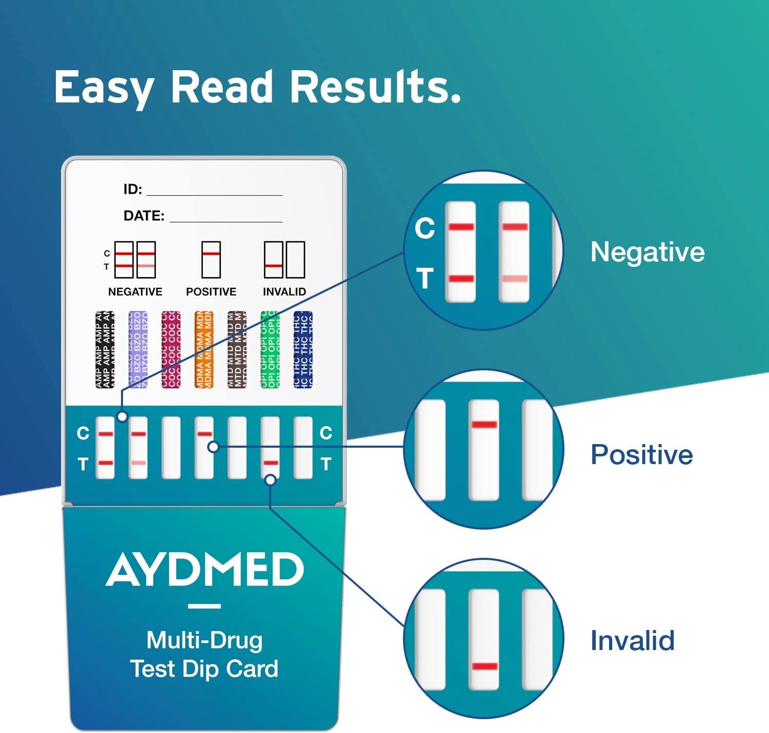 5 x Aydmed Professional 7in1 Rapid Drug Test Dip Cards Urine Drug