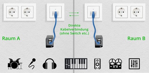 Cavo Multicore Cavi Ciabatta Stagebox 4x XLR DMX Femmina Maschio e RJ45 Cat5 - Foto 3 di 6