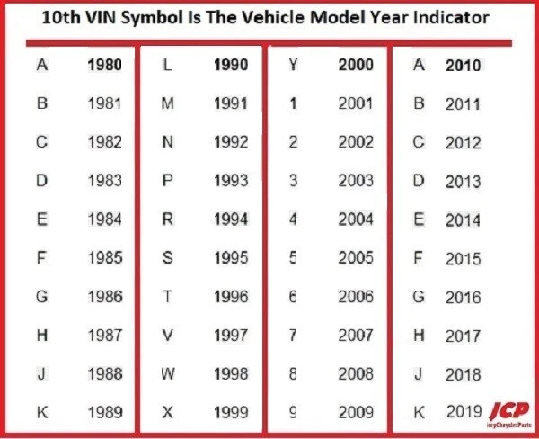 BOMBA DE AGUA HIGH Q para Jeep Wrangler YJ 2,5 L / 4,0 L GASOLINA 1991-1995 Foto 2 de 2