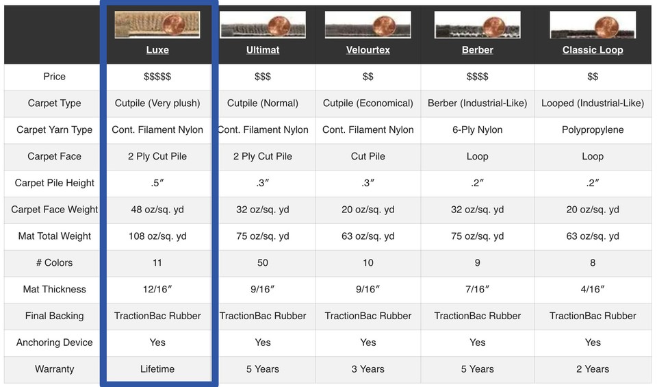 Lloyd Luxe Front & Rear Mats for '57 Cadillac DeVille w/Silver Cadillac