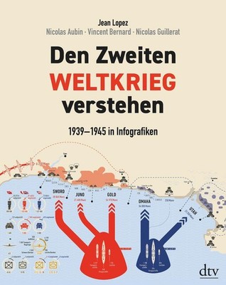 Den Zweiten Weltkrieg verstehen | Jean Lopez, Nicolas Aubin, Vincent Bernard