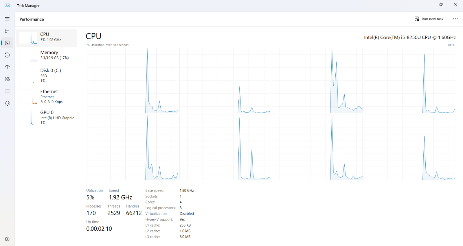 HP Envy x360 2in1 Laptop Intel i5, 20GB RAM, 250 SSD, TouchScreen