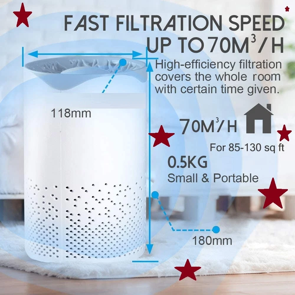 Air Purifier, Air Cleaner with Night Light USB Mini Air Purifier