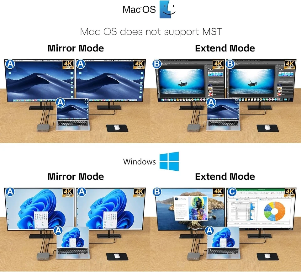 11-in-1 Type C Dock Hub USB C Laptop Docking Station Adapter For MacBook DELL HP - Image 2 of 4