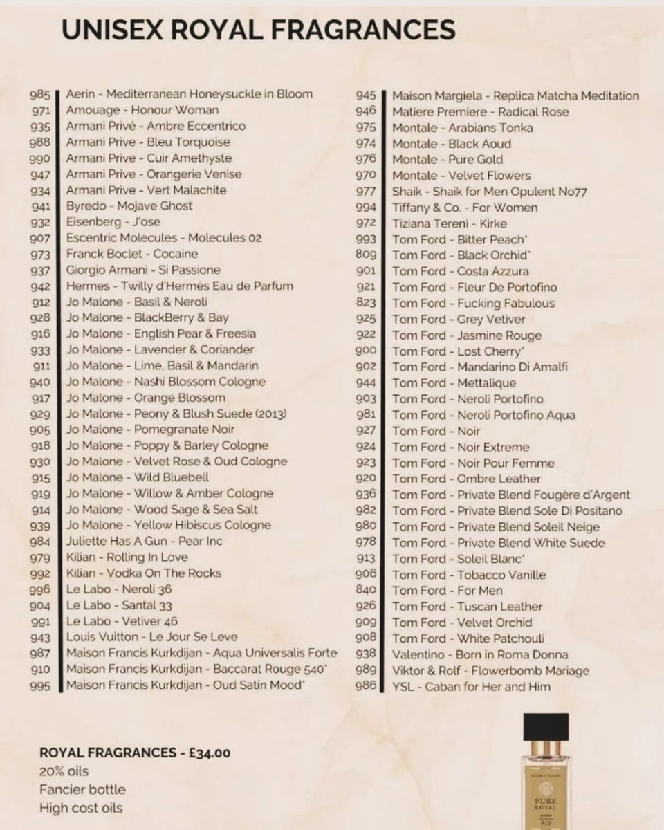 Federico Mahora Perfume Fm World List Of Perfumes Fm Cosmetics