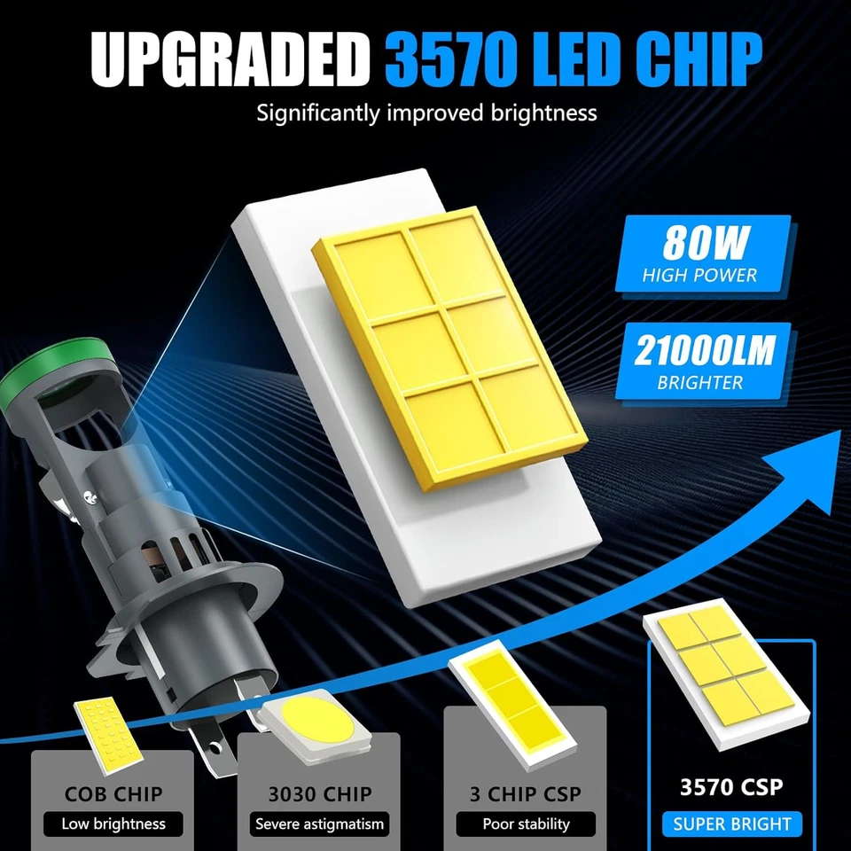 H7 LED Lampadina per Fari Con Mini Lente Proiettore, 2 PZ 12V 80W 21000LM 800% P - Immagine 4 di 4