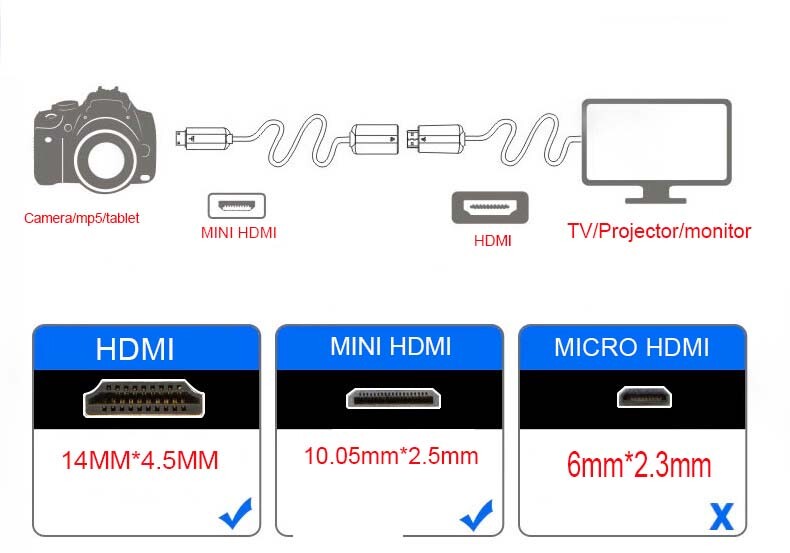 Mini HDMI To HD TV Cable For Canon Vixia HF-R40, HF-R42, HF-R400 – 1080p