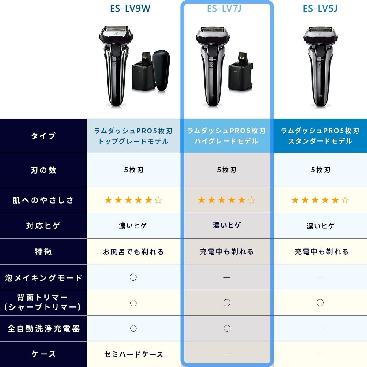 Panasonic LAMDASH PRO ES-LV7J-S Men