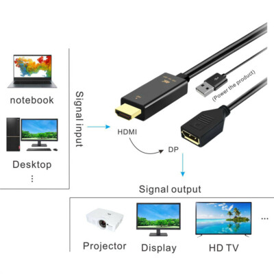 HDMI-Kabel auf DisplayPort DP, UHD 4K Stecker to DP mit USB für Desktop-Monitore