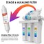 2 Pack) Ph Alkaline, ineral, Far Infrared 5 in 1 ax Water Filter