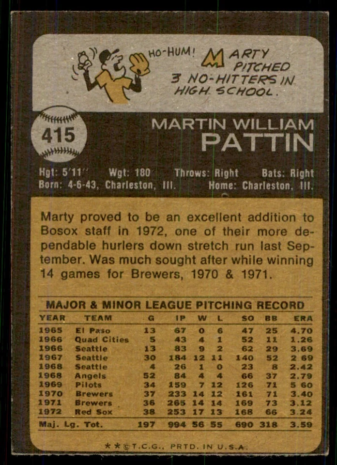 1973 Topps' Marty Pattin Baseball Cards #415 - Image 2 of 2