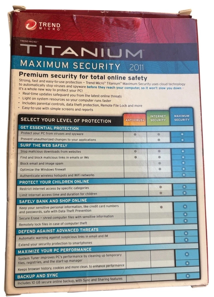 Trend Micro Titanium MAXIMUM SECURITY 3 PC License 2011 - Image 2 of 4