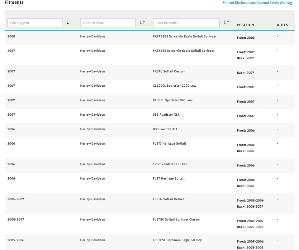 NUEVO A25-1368 Kit de cojinete de rueda - delantero/trasero - Harley Foto 4 de 4