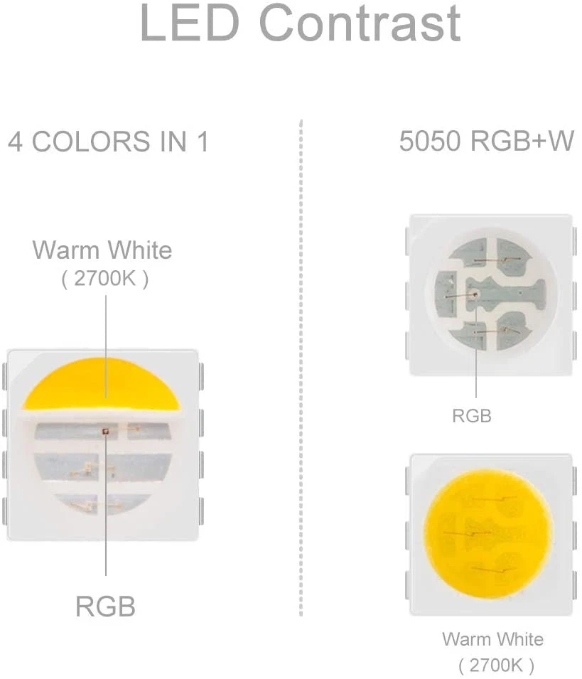Striscia LED RGBW 4 Colori in 1 5050 5M 60 Leds/M RGB + Bianco Caldo 2700K-3000K - Immagine 4 di 4