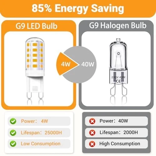 LED G9 Warmweiß 2700K | 4W 400LM | 360° Abstrahlwinkel - Bild 4 von 4
