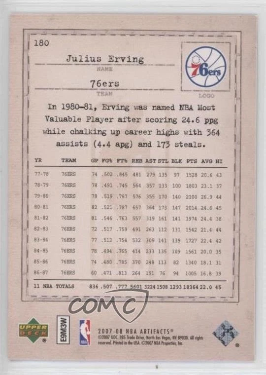 2007-08 Upper Deck Artifacts Legendary Legacies /999 Julius Erving #180 HOF - Image 2 of 2