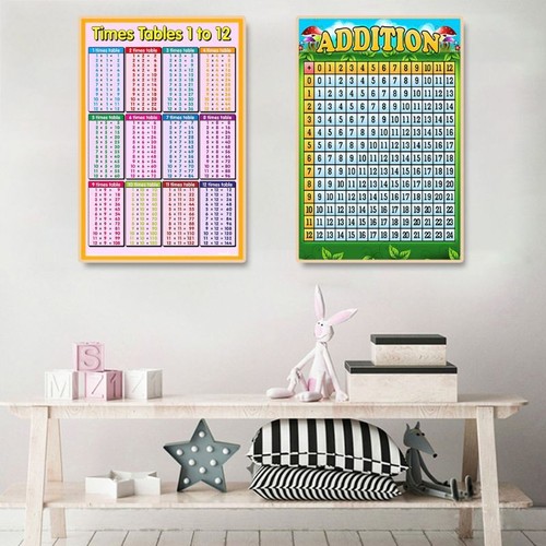 Educational Multiplication Poster Math Wall Chart for Toddlers Classroom Decor - Picture 6 of 9
