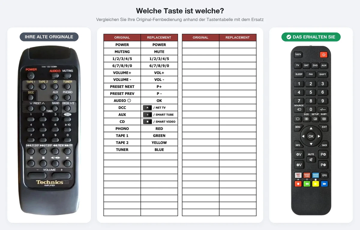 Mando a distancia adecuado para TECHNICS RAK-SU180WH