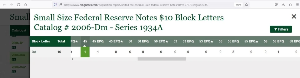 1934A $10 FRN Cleveland Mule PMG 45 crazy rare total 10 known Fr 2006-Dm - Image 2 of 4