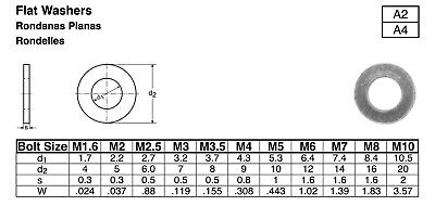 Stainless Steel Metric Flat Washers DIN 125 M2, M2.5, M3, M4, M5, M6, M8, &  M10