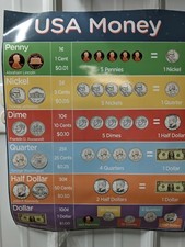 1 USA History Classroom Poster UV Gloss Coated Laminate 16x20 USA money