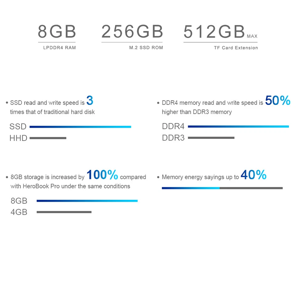 CHUWI Laptop 14'' HD Intel Celeron N4000 8GB 256GB SSD Webcam Windows 11 H - Image 3 of 4