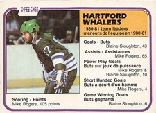 1981-82 O-Pee-Chee hockey card #140 Mike Rogers