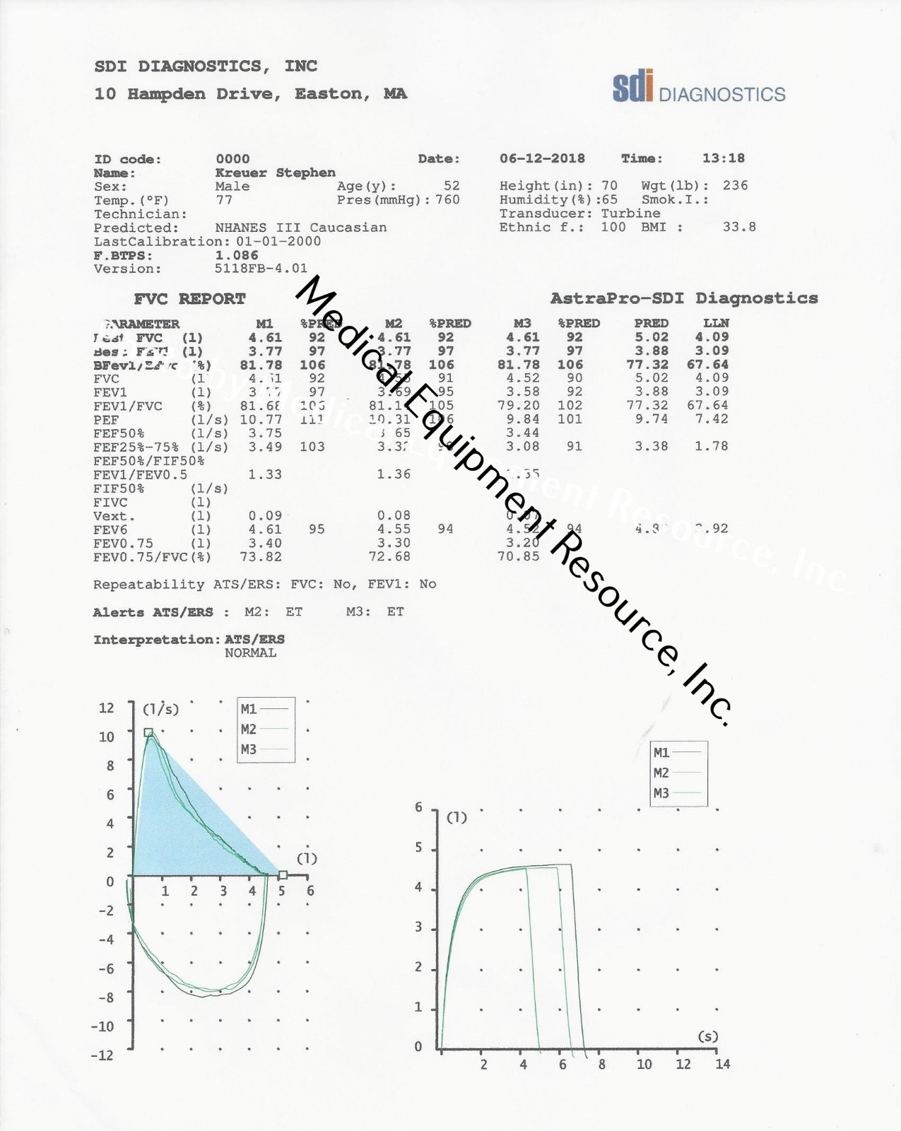 Astra BT Spirometer, New, with Blue Tooth on your PC, Includes 50