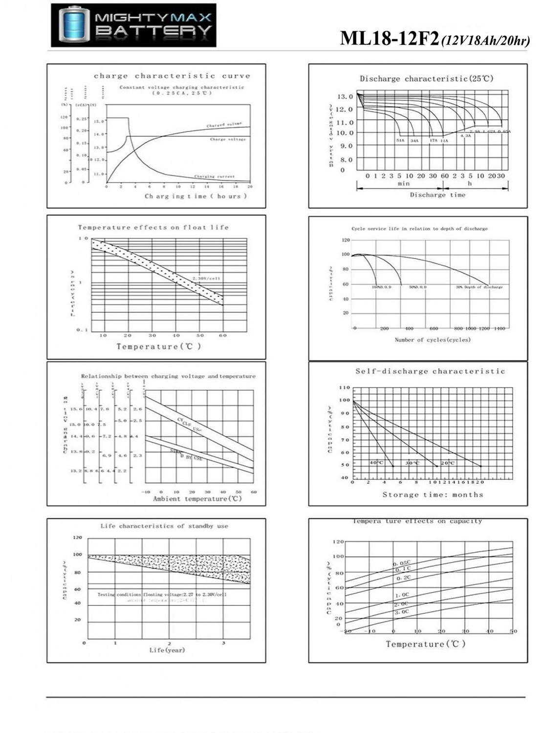 Mighty Max ML18-12F2 - 12 Volt 18 AH, F2 Terminal, Rechargeable SLA AGM Battery
