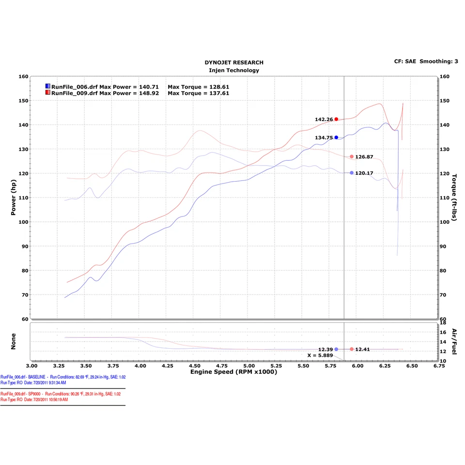 Воздухозаборник холодного воздуха Injen SP9000BLK алюминиевый короткий рам для 2012-2014 Ford Focus 2,0 л - Изображение 4 из 4