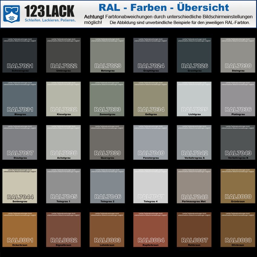 Metallschutzlack GLÄNZEND Anthrazitgrau RAL 7016 (2,5 L) – UV-beständig, Rostschützend Für Innen & Außen