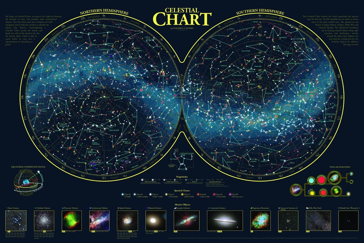 Sky Map - Colorful: Entire Sky, Northern and Southern Sky Map - Colorful: Entire Sky, Northern and Southern