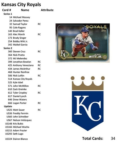 CONJUNTOS DE EQUIPO 2024 Topps (Series 1 y 2 y actualización) Elige tu equipo (¡compra más y ahorra!) - Imagen 13 de 31
