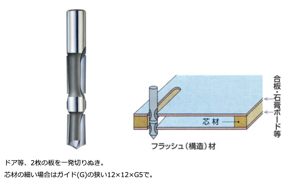 OMI Carbide Two-stage (Double-sided) Flash Bit 2F88 for Routers(𝜙8） | eBay