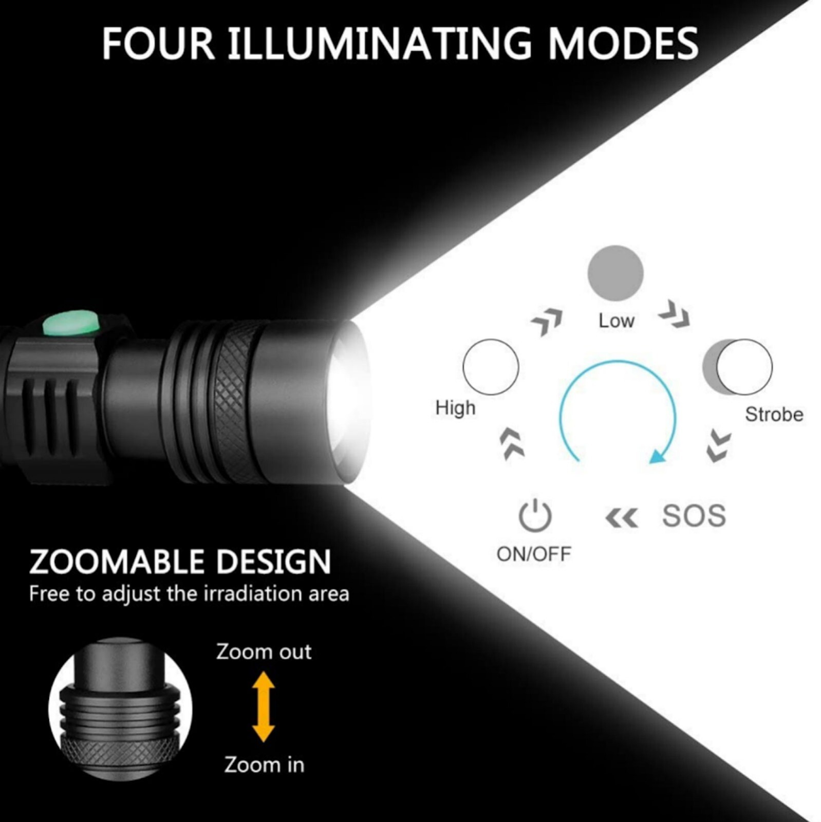 Super Bright LED Tactical Flashlight Zoomable Rechargeable USB Adjustable 3 Mode - Picture 7 of 24