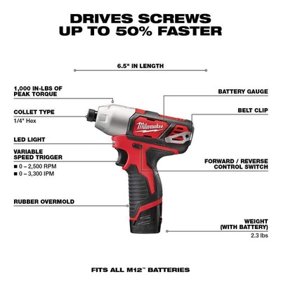 Milwaukee Drill/Impact Driver Combo Kit 