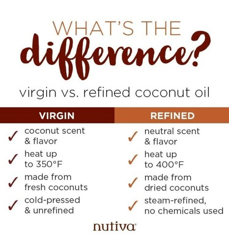 nutiva Organic Coconut Oil, Refined, Expeller-Pressed, NON-GMO (1.6 L) - Picture 2 of 9