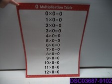 Arthmetic 3-6 Tables and Facts Charts 3rd Grade. 9 Sheets Double Sided 323608