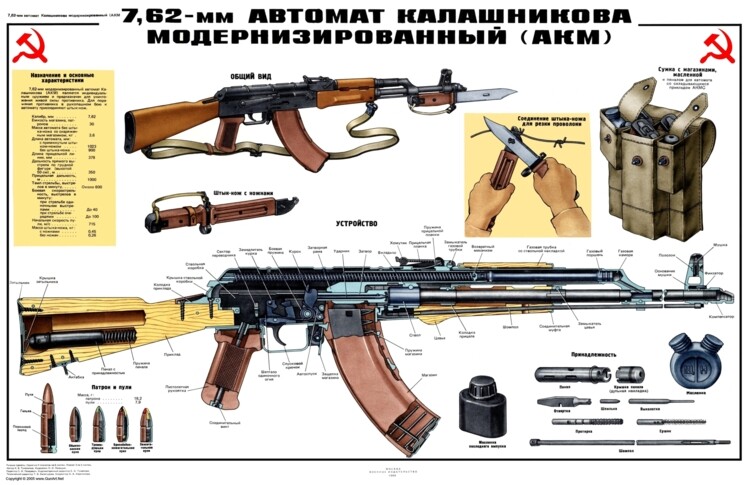 3 Poster Collection AK-47, AKM, Kalashnikov 7.62 Soviet Russian 