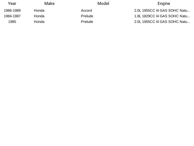 Bosch 03230 Distributor Cap for Honda Accord Prelude 1.8L 2.0L 1984-1989 - Image 3 of 3