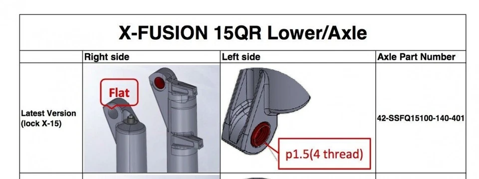 Eje XFusion LockX 15 mm 1,5 mm roscas barrido/inclinación/traza/mcqueen/deslizamiento/terciopelo Foto 3 de 3